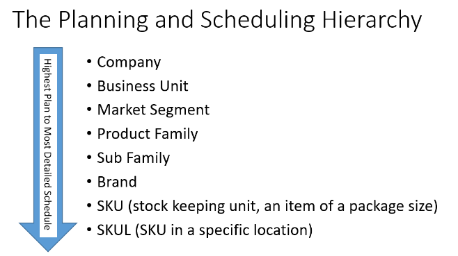 Case Study The Benefits Of Sales Operations Planning S Op Supply Velocity