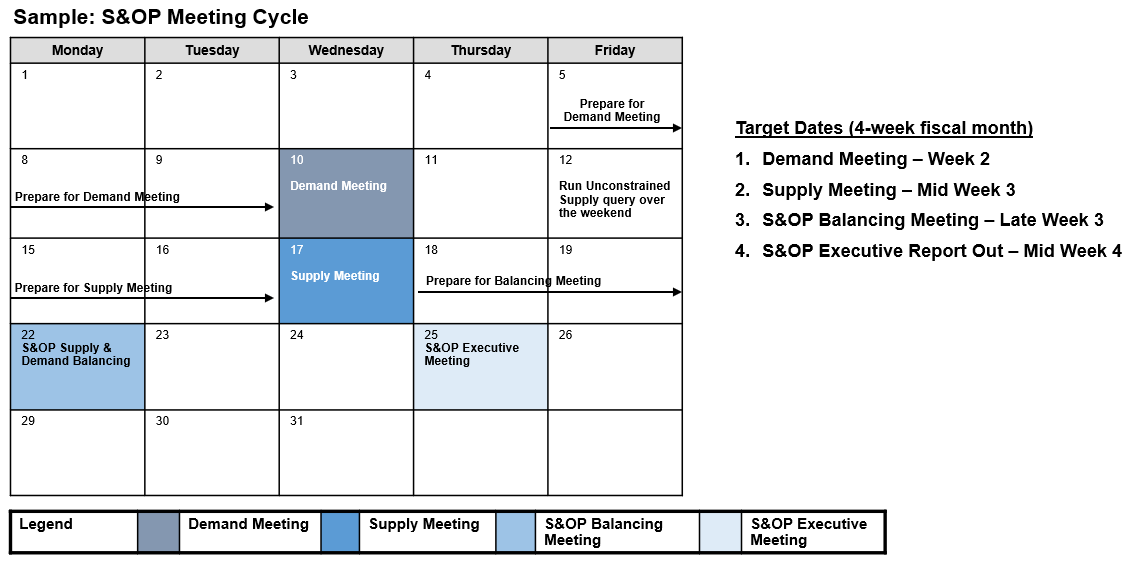 Case Study The Benefits Of Sales Operations Planning S Op Supply Velocity