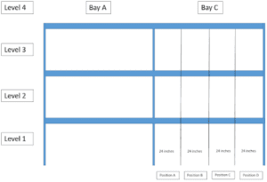Lean Warehouse Aisle-Bay-Level-Position Bin Location Coding - Supply ...
