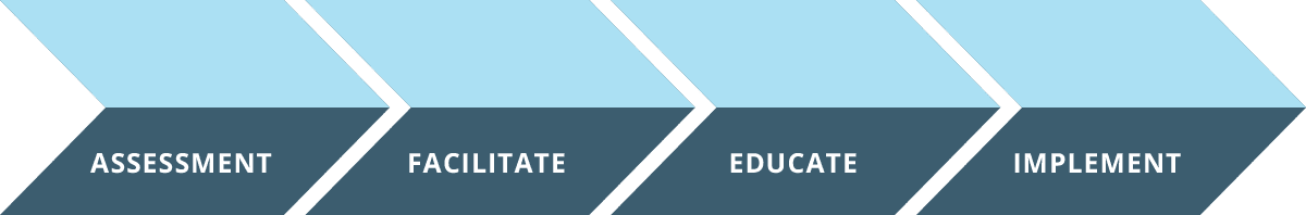graphic that depicts Assessment srcset=