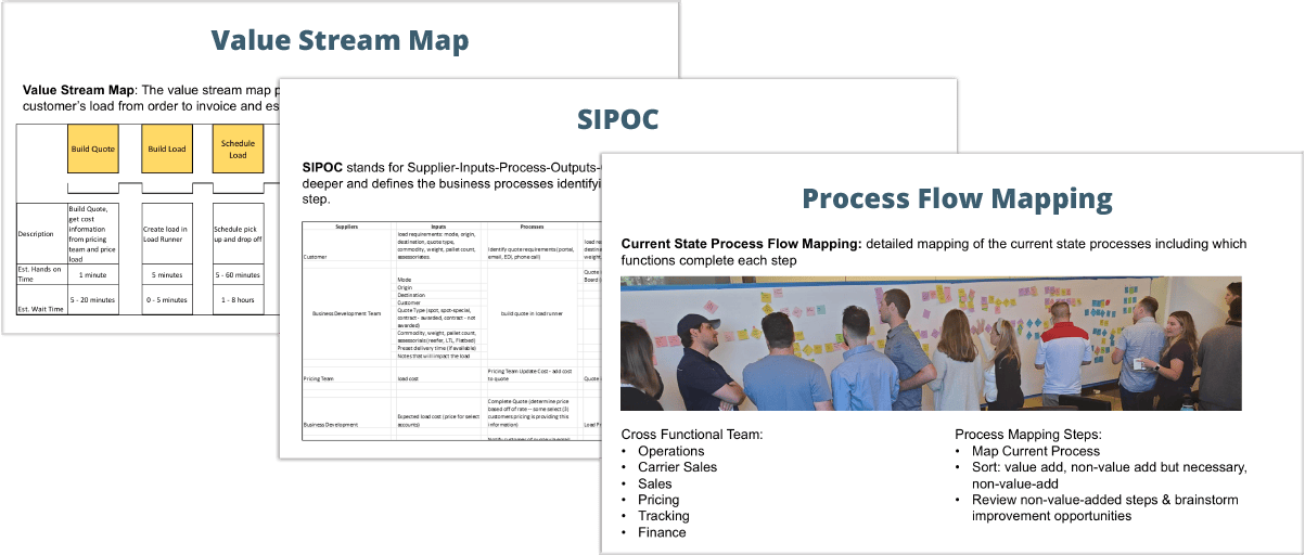 example graphics for Value Stream Map, SIPOC, and Process Flow Mapping