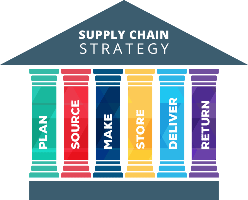 graphic for Supply Chain Strategy