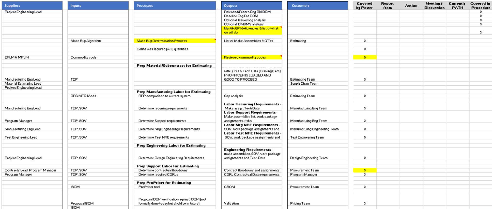 BENCHMARK RFP PROCESS – VSM & SIPOC-2