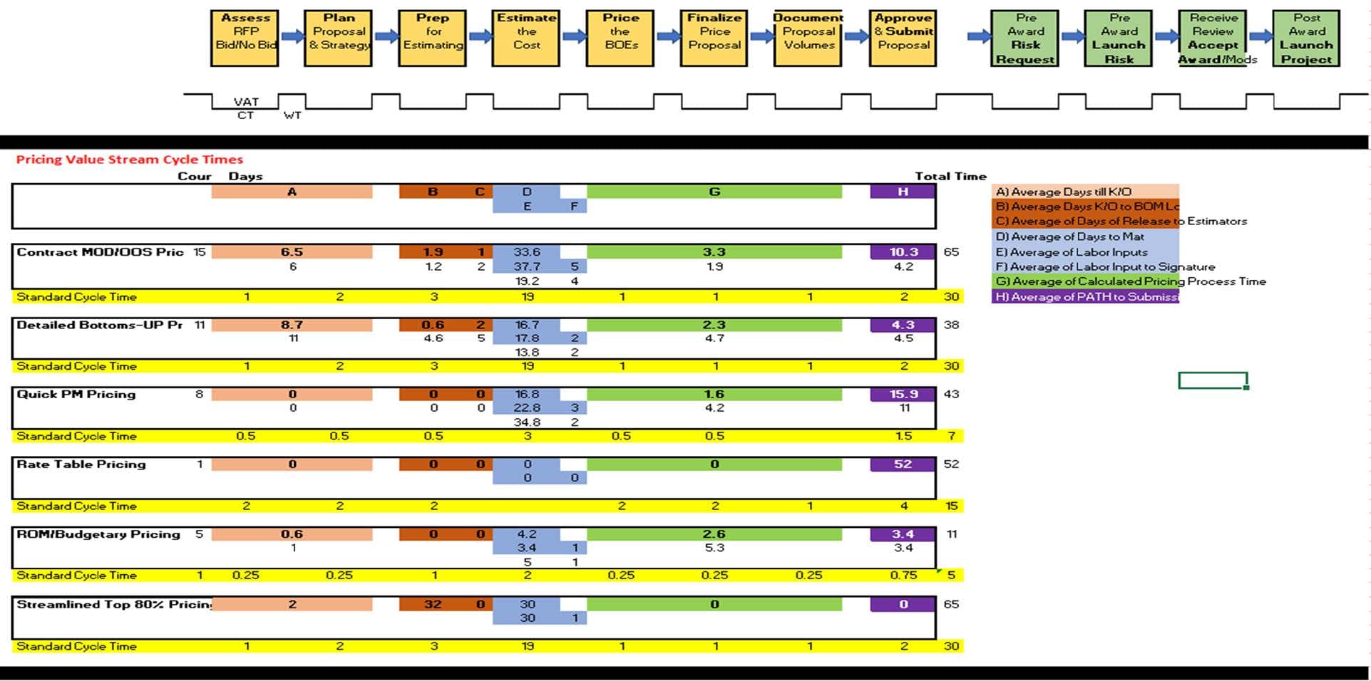 BENCHMARK RFP PROCESS – VSM & SIPOC