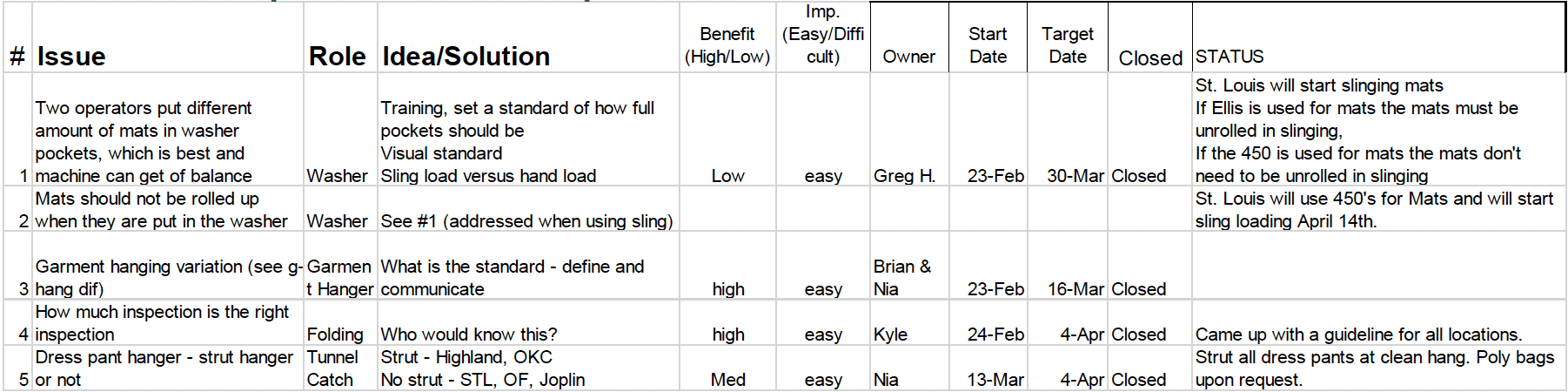 Lean Time Studies – Clean Uniform image 2