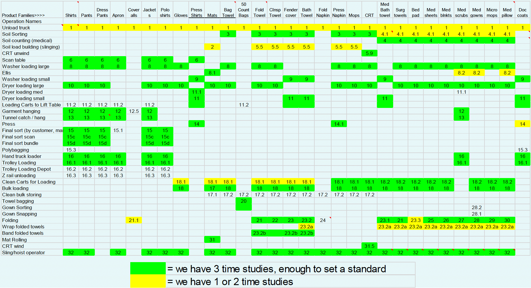 Lean Time Studies – Clean Uniform – img 1