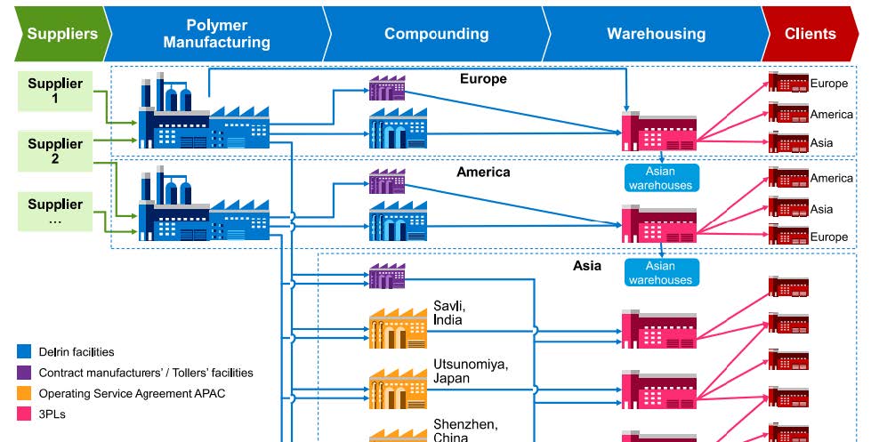 network visual