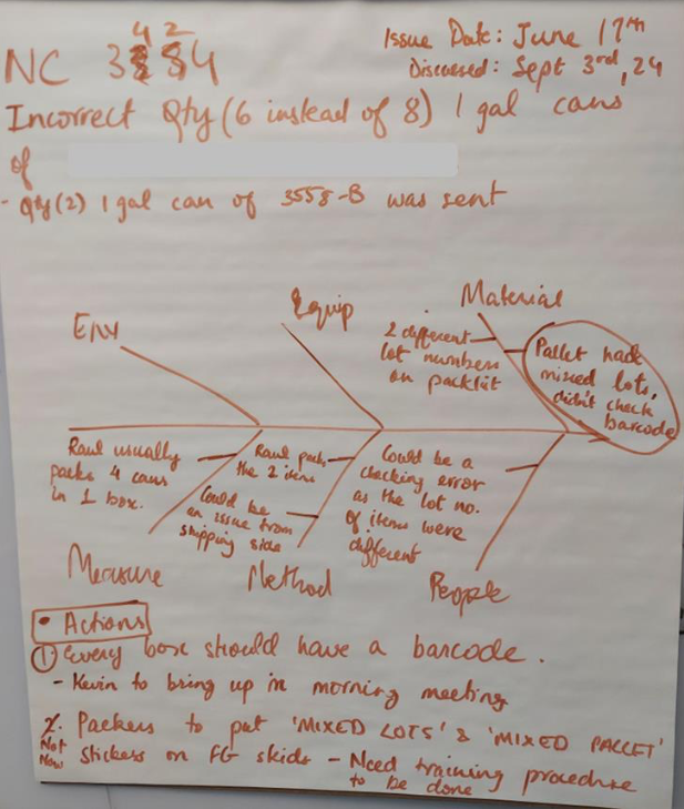 quality improvement 4